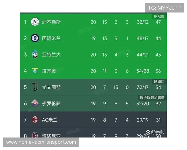 意甲国米前场冲击力强，防线多次被打穿——实力与挑战并存